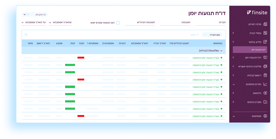 כל יום, כל הספרים מסודרים