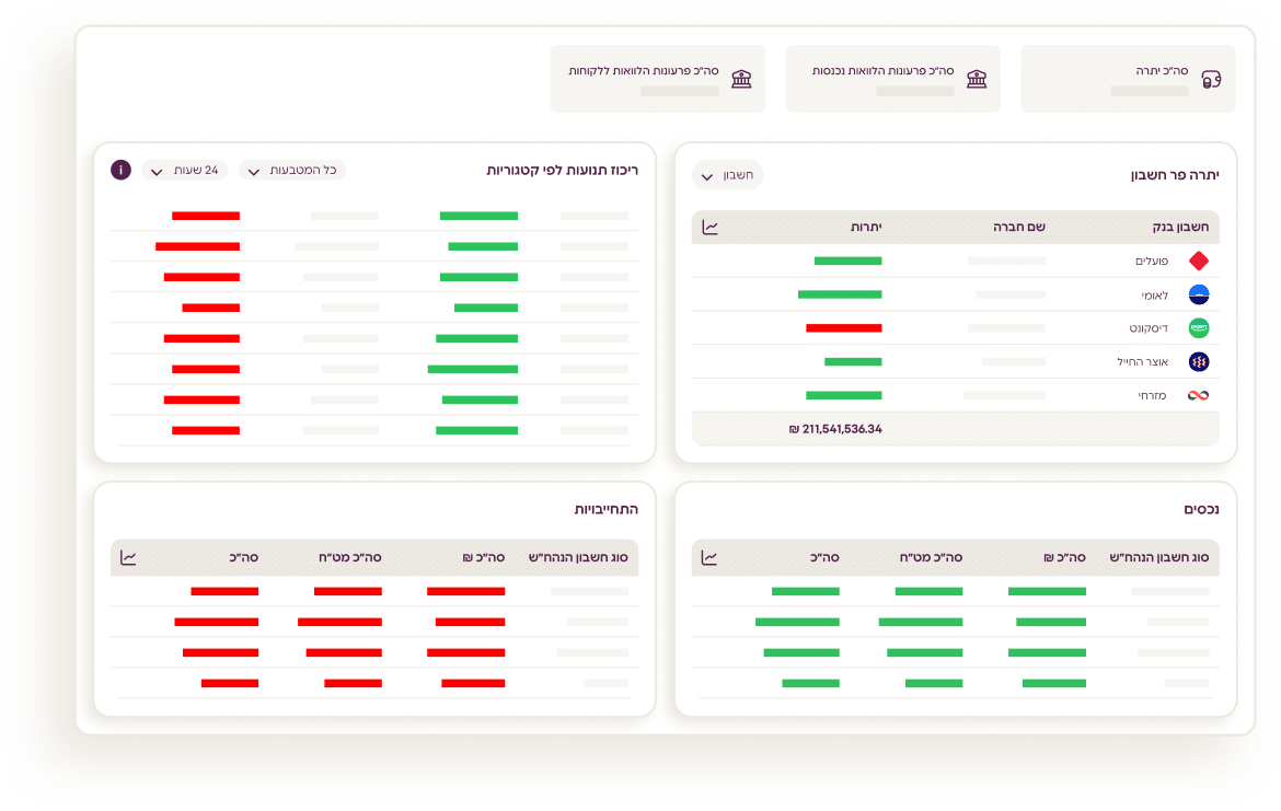 ריכוז תנועות אחרונות לפי חברה וחשבון