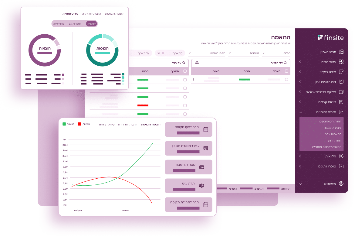 תזרים כמו שנוח לכם