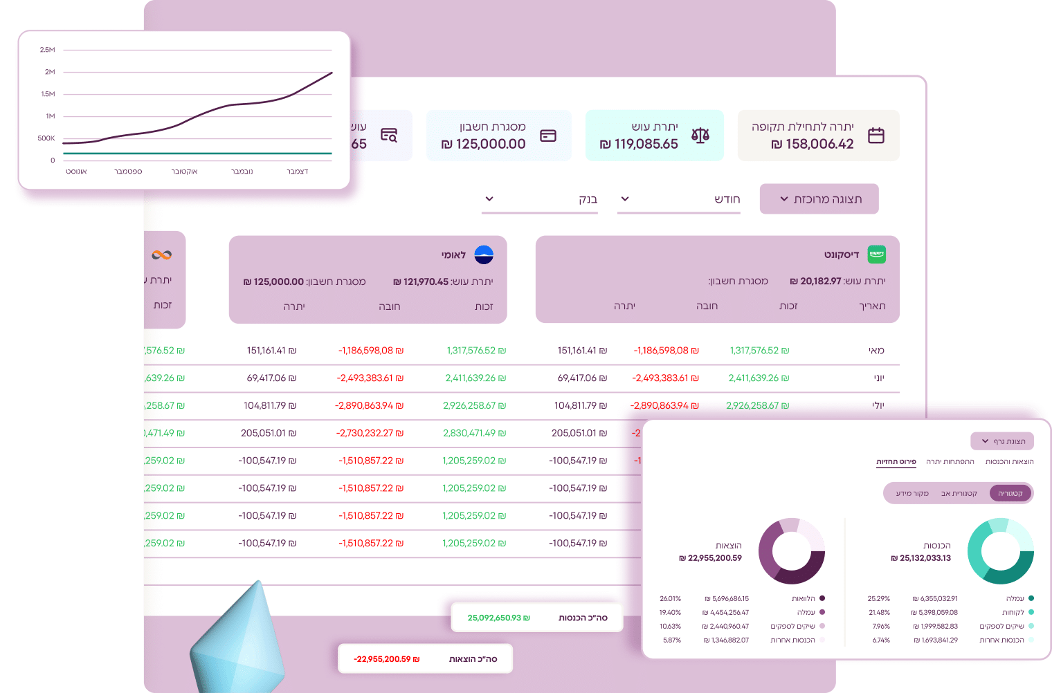 ניהול תזרים