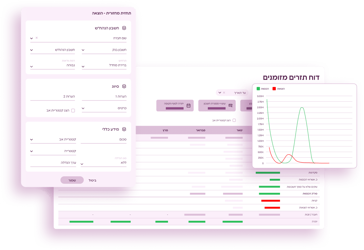 לראות בקלות את המספרים