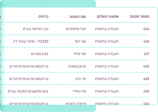 הפקת קבלות אוטומטית