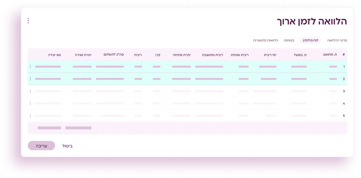 תחזיות פירעון ולוחות סילוקין בזמן אמת