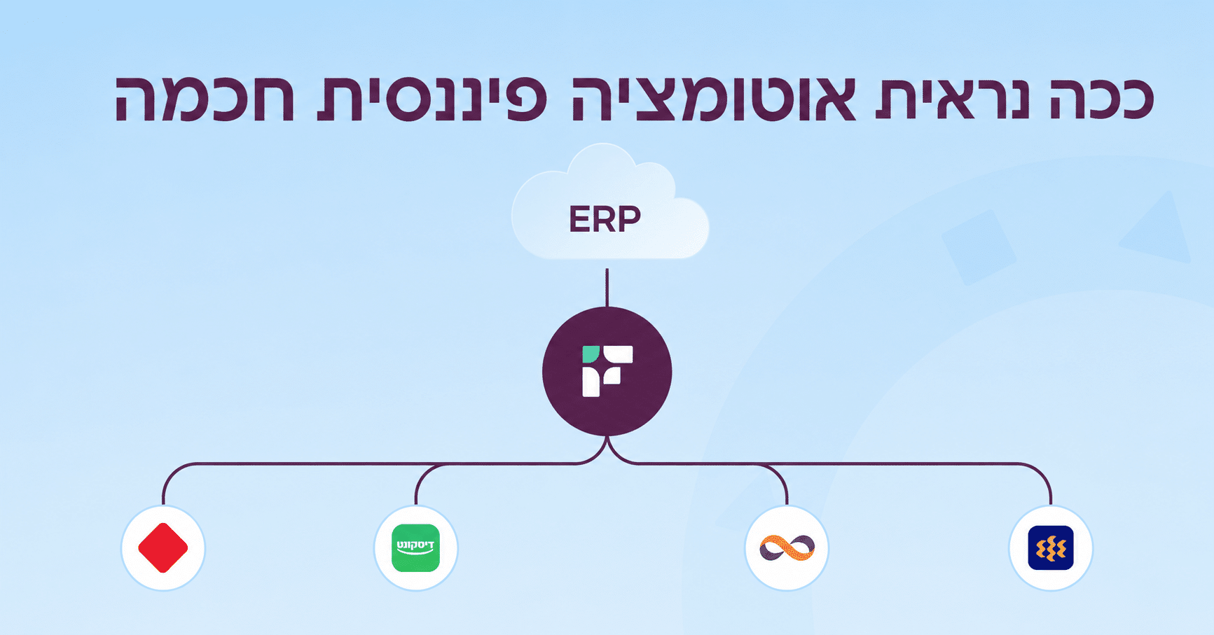 אוטומציה פיננסית